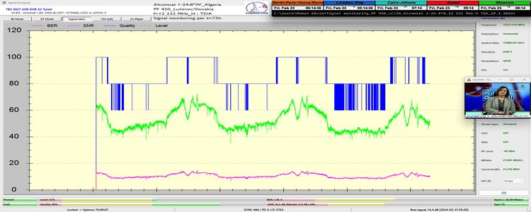 dxsatcs-alcomsat-1-sat-reception-central-europe-12232-mhz-h-tda-algeria-72h-signal-monitoring-tbs5927-full-n