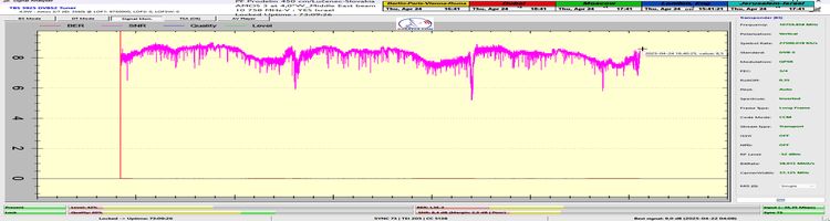 dxsatcs-amos-3-middle-east-sat-reception-prodelin-450cm-f0-10758-mhz-v-Yes-israel-73h-signal-monitoring-SNRonly-NO anomally-final-n
