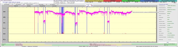 dxsatcs-amos-3-middle-east-sat-reception-prodelin-450cm-10806-mhz-v-Yes-israel-72h-signal-monitoring-SNRonly-first-n