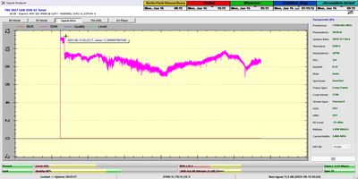 dxsatcs-express-am7-40e-sat-reception-prodelin-450cm-KU-Fixed-beam-Russia-11070-V-NNTV-snr-peak-06-2025-11.3 dB-n-
