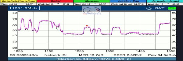 dxsatcs-rascom-qaf-1r-south-north-africa-11305-H-Metek HD-quality-analysis-ACM-DATA-11281-H-n