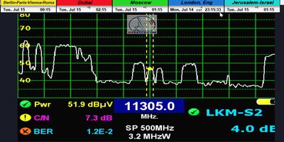 dxsatcs-rascom-qaf-1r-south-north-africa-11305-H-Televes-quality-analysis-01-n