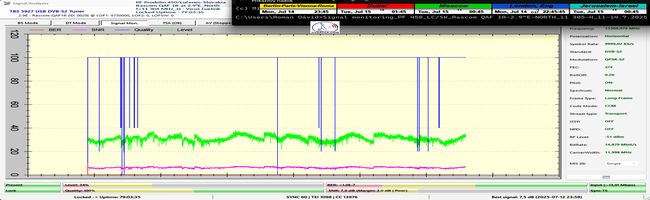dxsatcs-rascom-qaf-1r-south-north-africa-79h-monitoring-analysis-000-n