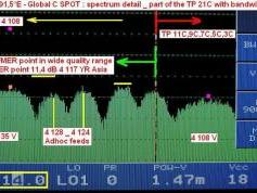 Measat 3 at 91.5 e_global footprint_TP 21 C spectral analysis 23.4.2009-01