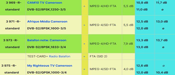 rascom-qaf-1r-700x300-4x carrier-parameters-n