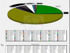 dxsatcs-ka-band-reception-astra-3b-23-5-east-quality-analysis-21545-mhz-v-aol-services-alocation-02
