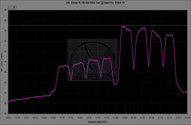 dxsatcs-eutelsat-ka-sat-9a-9-east-ka-band-rhcp-spectrum-analysis-19700-20200-mhz-02-n