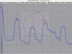 dxsatcs.com-ka-band-satellite-reception-eutelsat-7a-w3a-satellite-7east-21465.75-mhz-dvb-s2-cctv-africa-hdtv-televes-h60-quality-spectrum-analysis-03