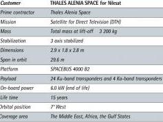 dxsatcs-nilesat-201-7-west-ka-band-reception-general-description-02
